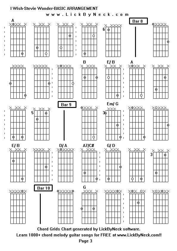 Chord Grids Chart of chord melody fingerstyle guitar song-I Wish-Stevie Wonder-BASIC ARRANGEMENT,generated by LickByNeck software.